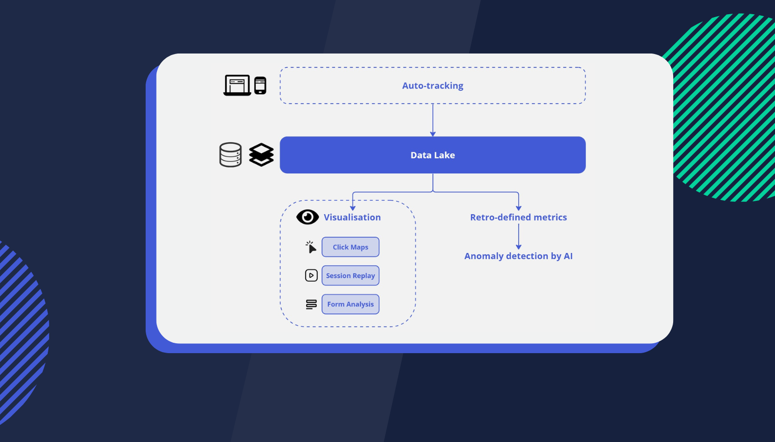 Pushing Boundaries in Experience Analytics: Unleashing the Potential of Auto-Tracking & Data Lakes