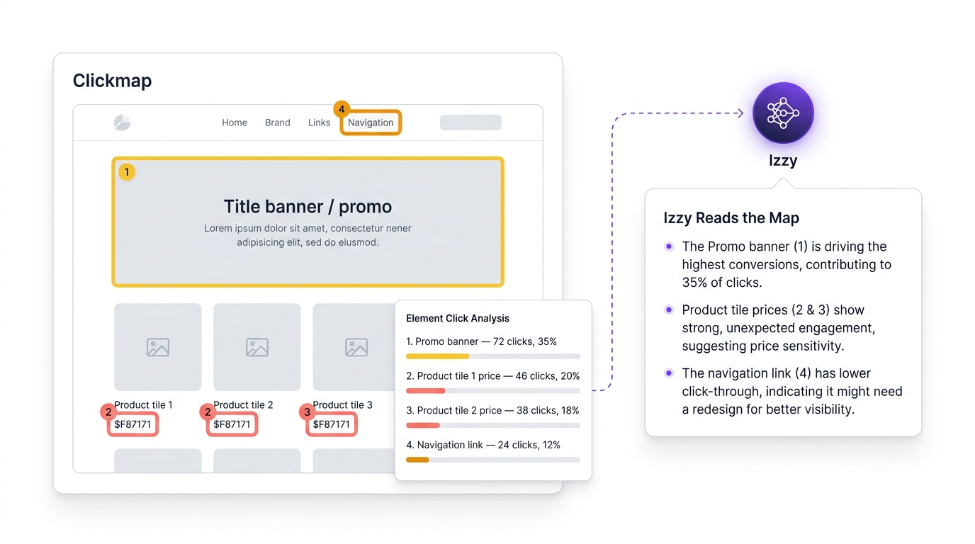 Clickmap & Heatmap Analysis