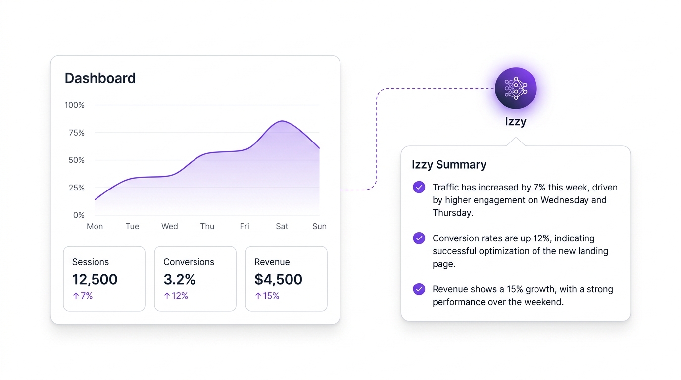 AI Dashboard Summaries
