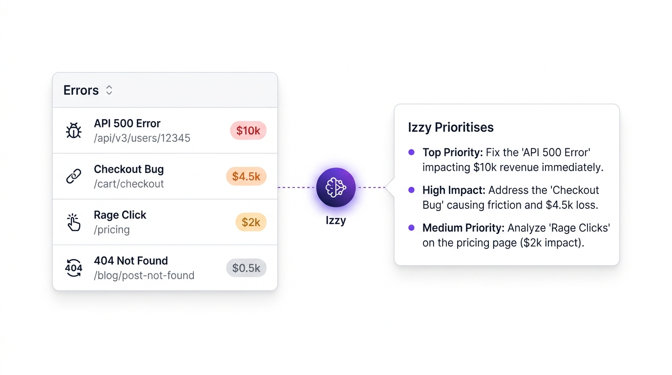 Error Module Analyst