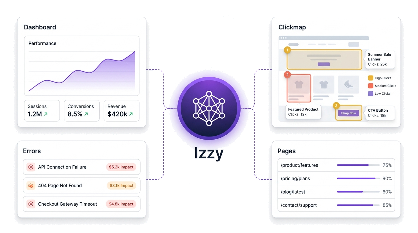 Izzy, Insightech's AI Digital Analyst