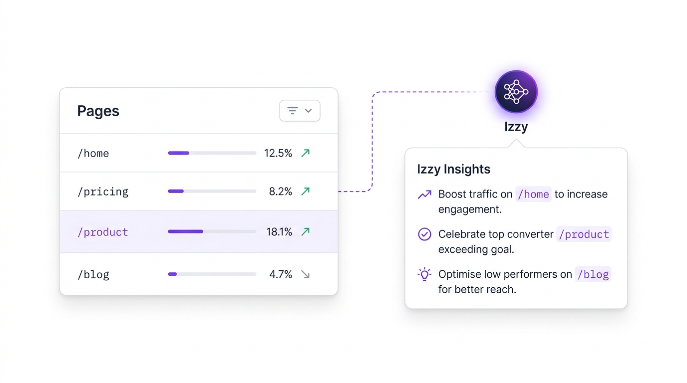 Page & Landing Page Intelligence