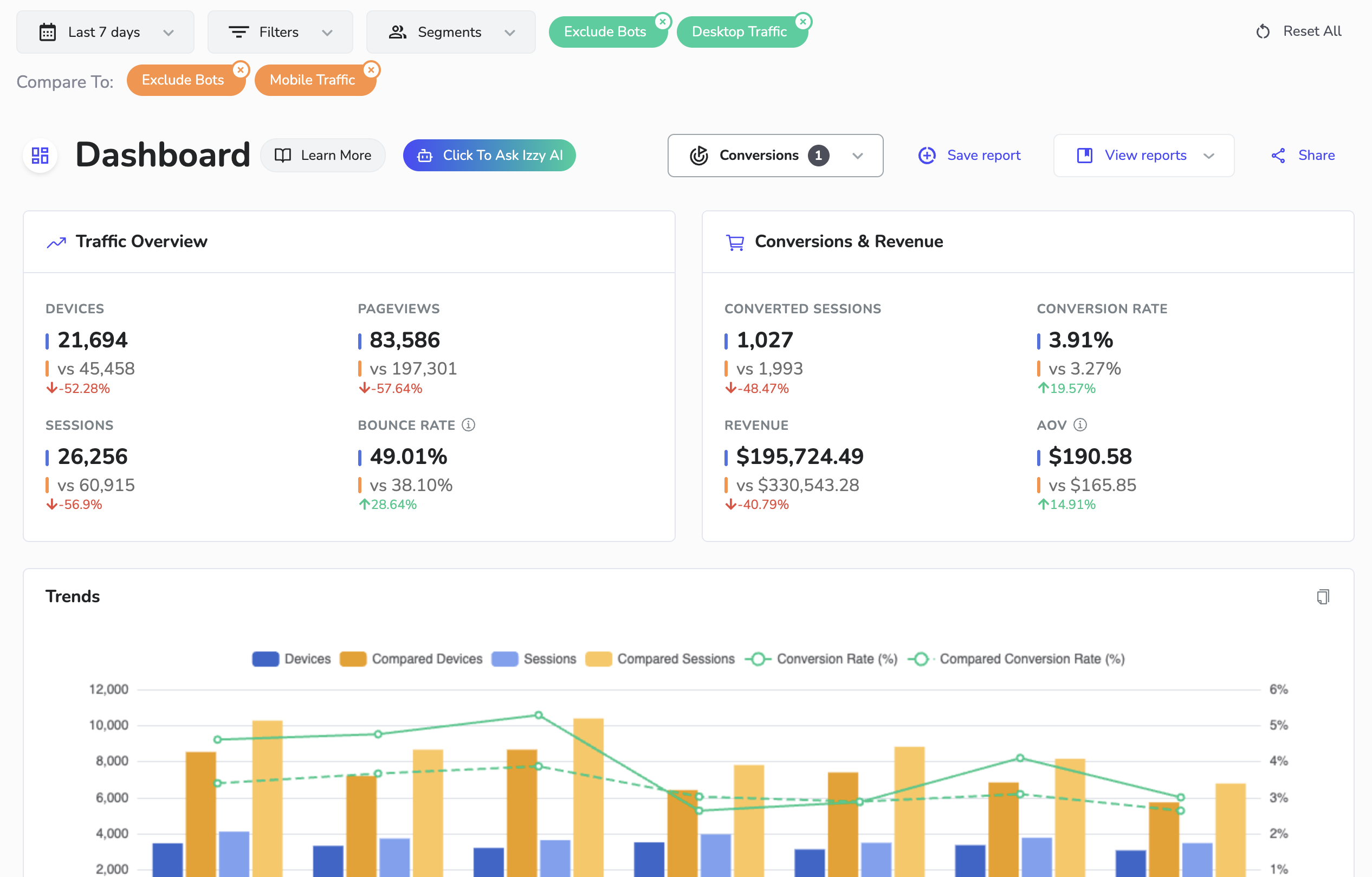 Marketing Performance Dashboard