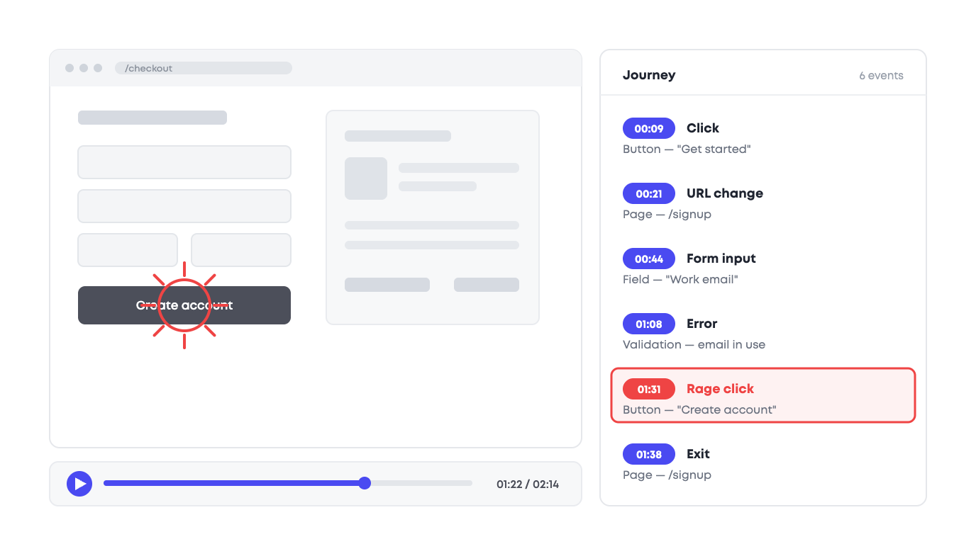 Session replay of a sign-up with a rage click on the create account button highlighted in the event journey