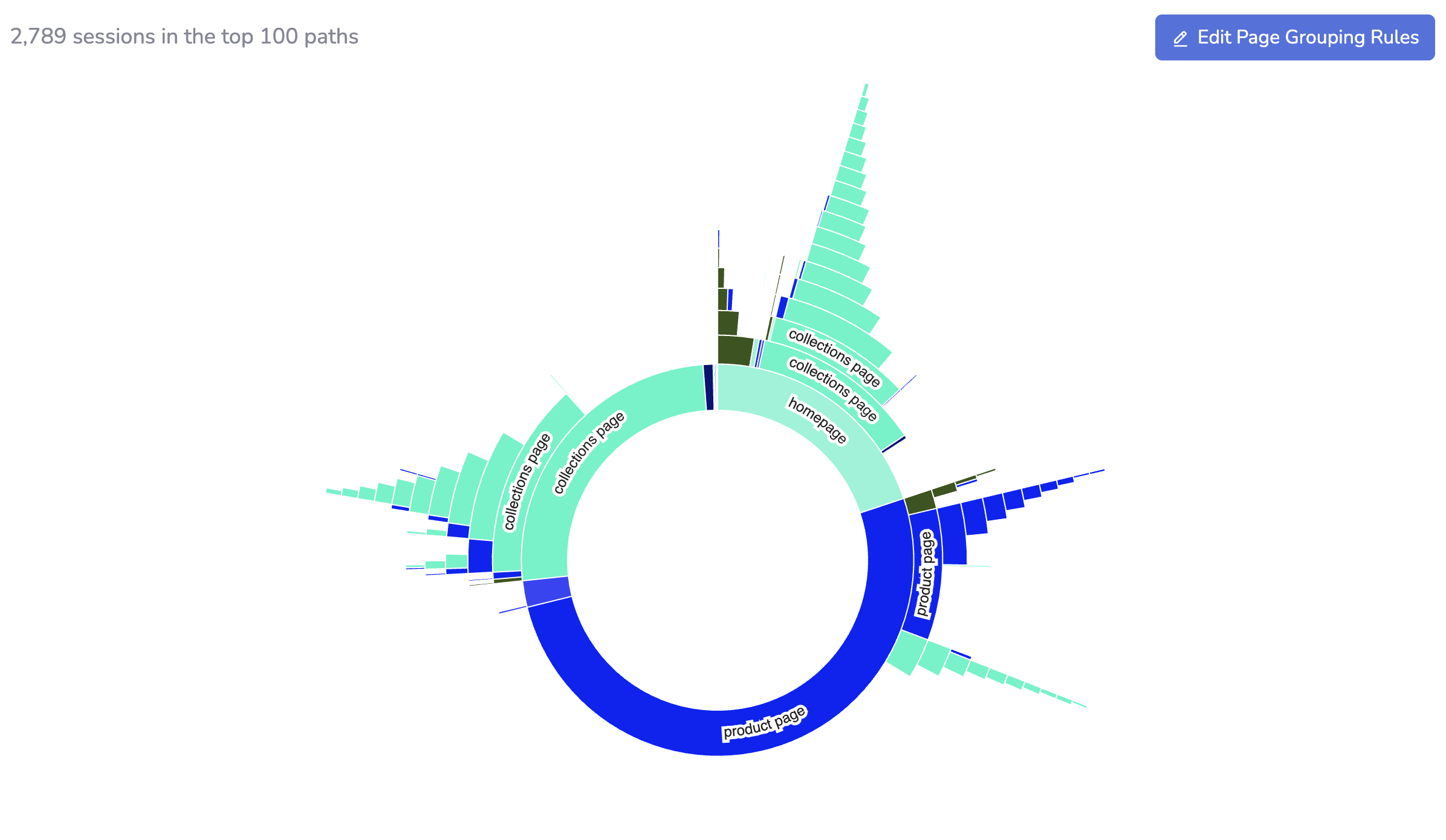 Search & Navigation Analysis